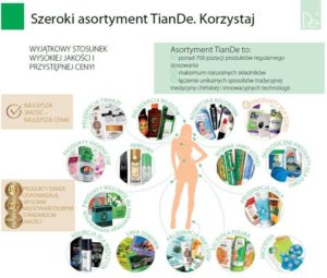 Gama-produktów-TianDe-Kołobrzeg-300x255 Poradnik współpraca cz2